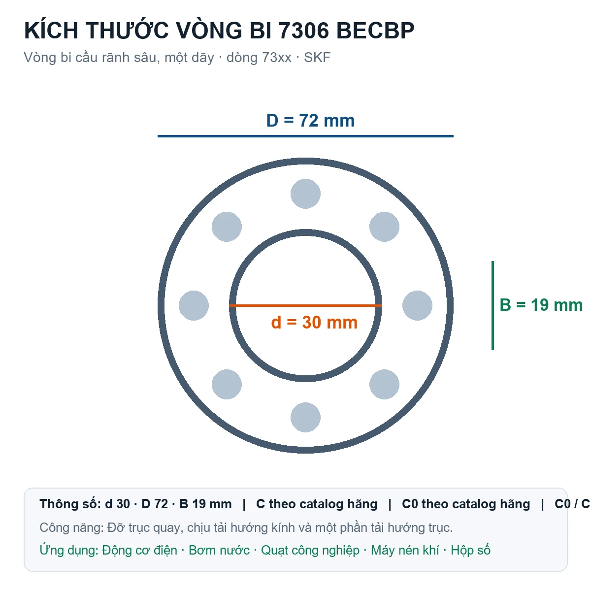 Vòng bi SKF 7306 BECBP 30x72x19mm — Bản vẽ kích thước (Google Images)