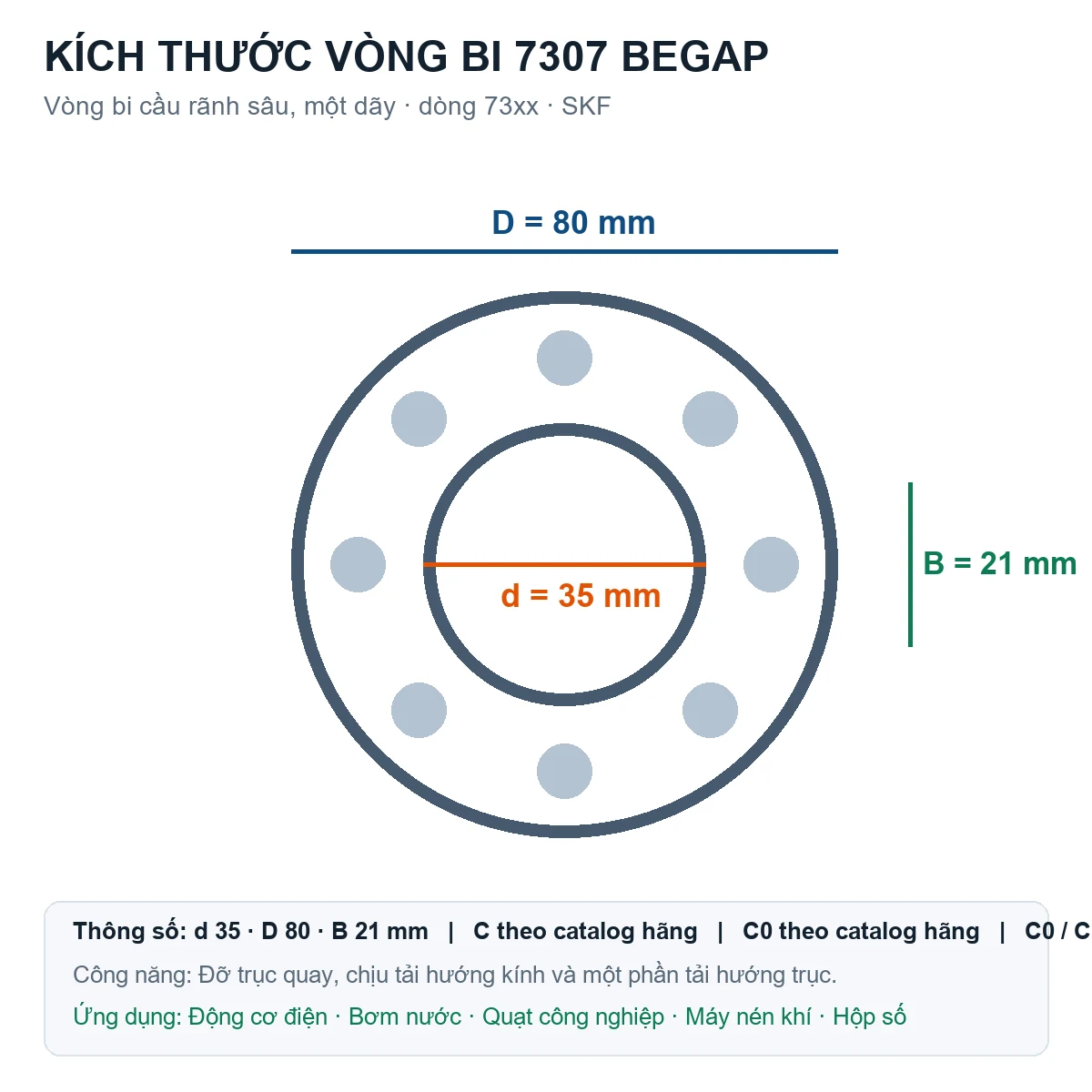 Vòng bi SKF 7307 BEGAP 35x80x21mm — Bản vẽ kích thước (Google Images)