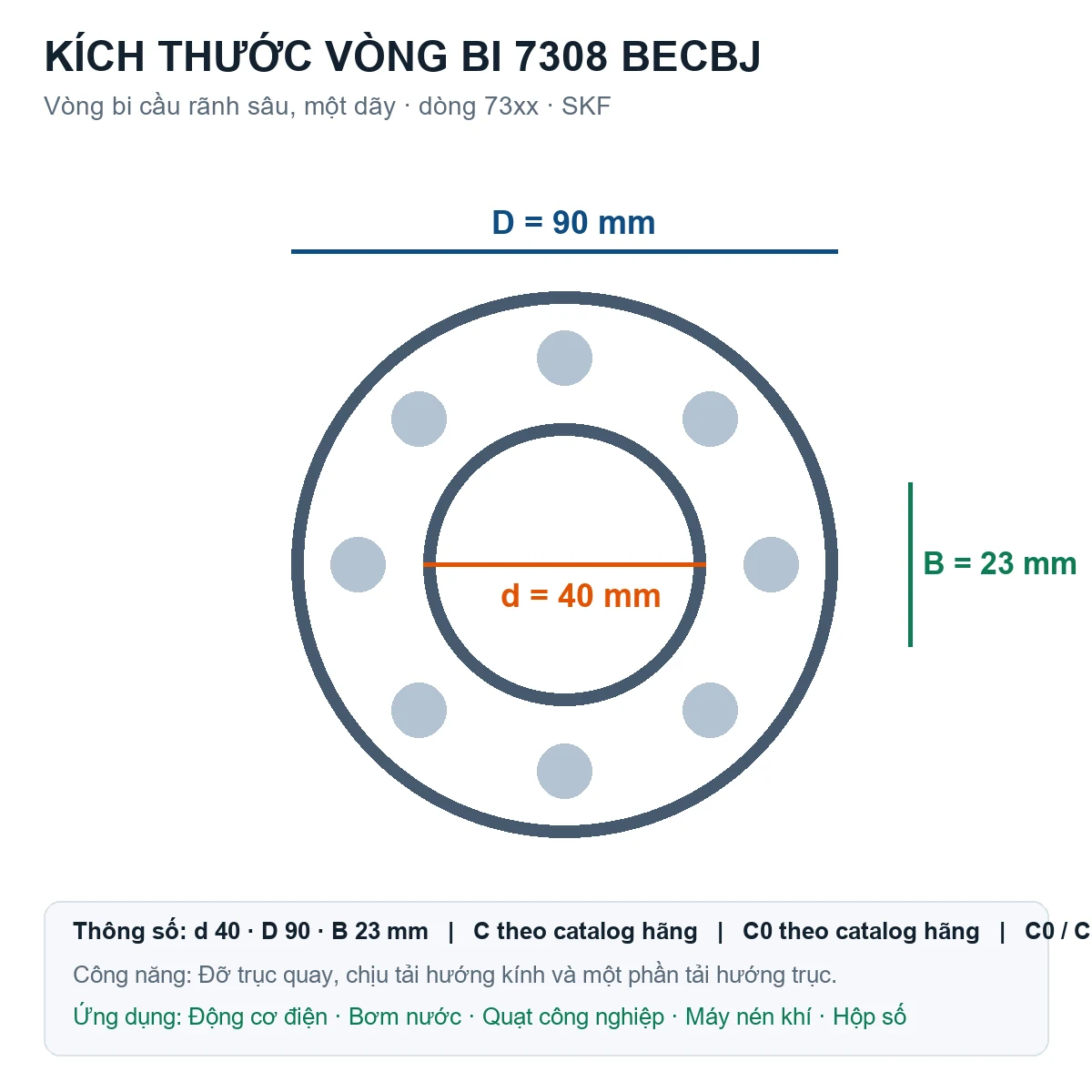 Vòng bi SKF 7308 BECBJ 40x90x23mm — Bản vẽ kích thước (Google Images)