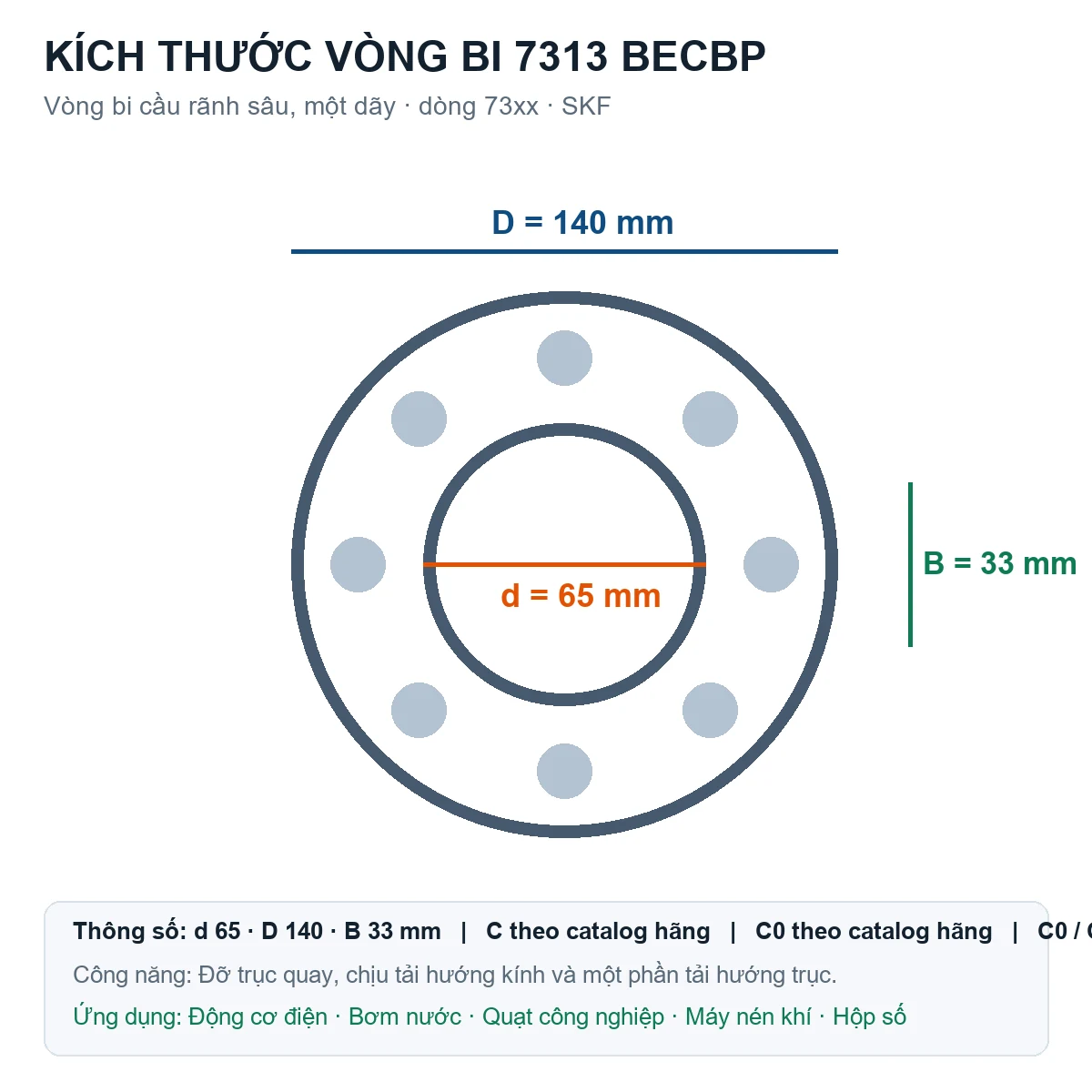 Vòng bi SKF 7313 BECBP 65x140x33mm — Bản vẽ kích thước (Google Images)