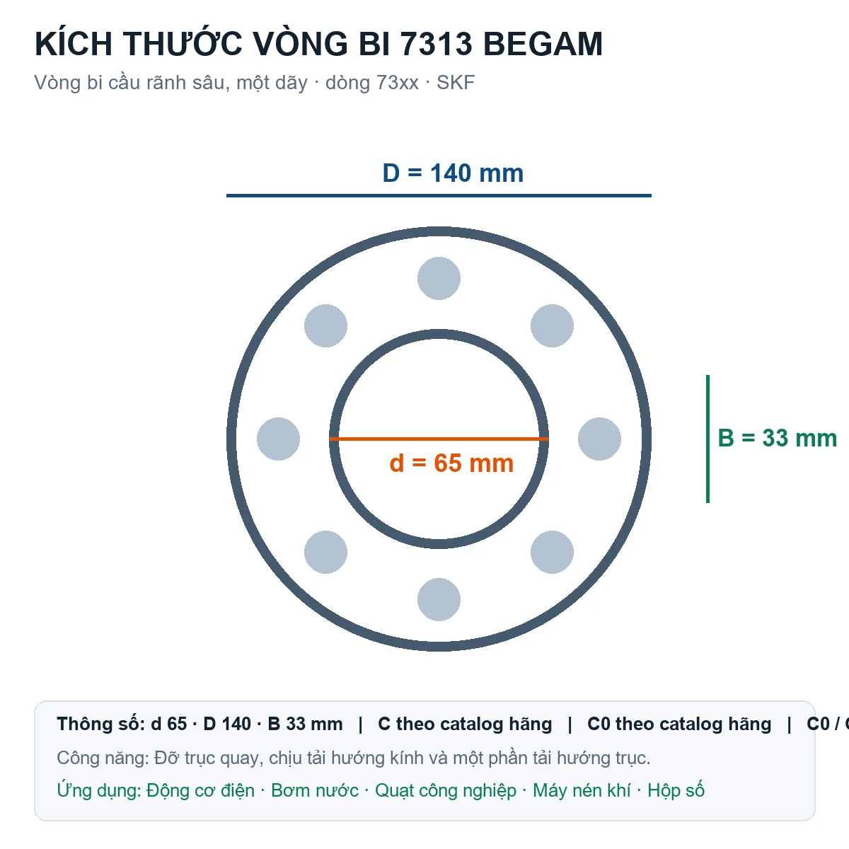 Vòng bi SKF 7313 BEGAM 65x140x33mm — Bản vẽ kích thước (Google Images)