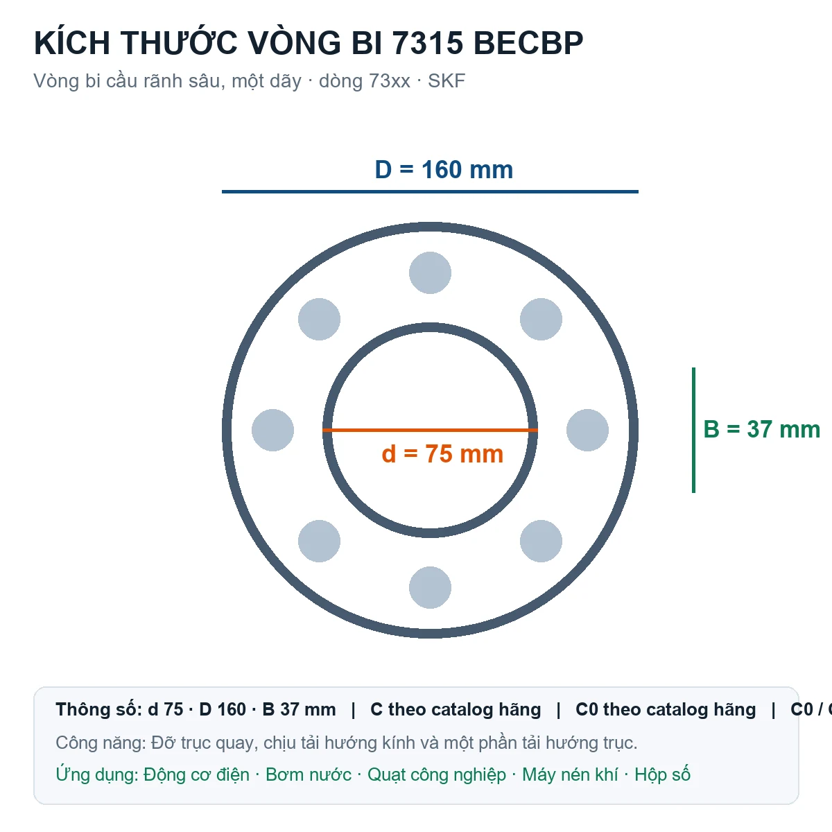 Vòng bi SKF 7315 BECBP 75x160x37mm — Bản vẽ kích thước (Google Images)