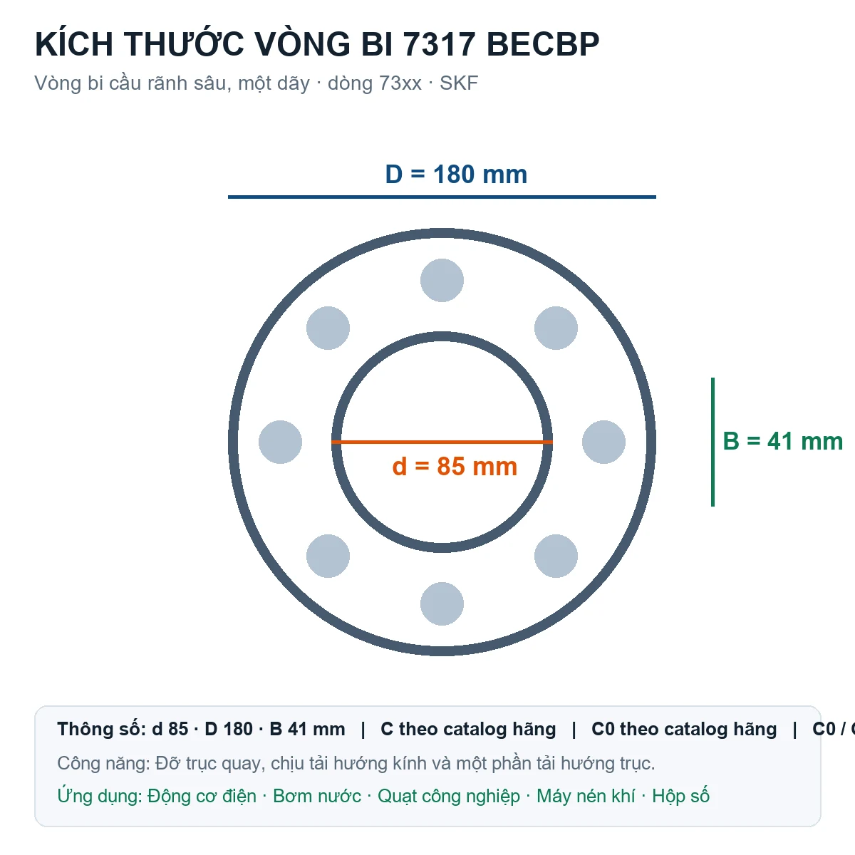 Vòng bi SKF 7317 BECBP 85x180x41mm — Bản vẽ kích thước (Google Images)
