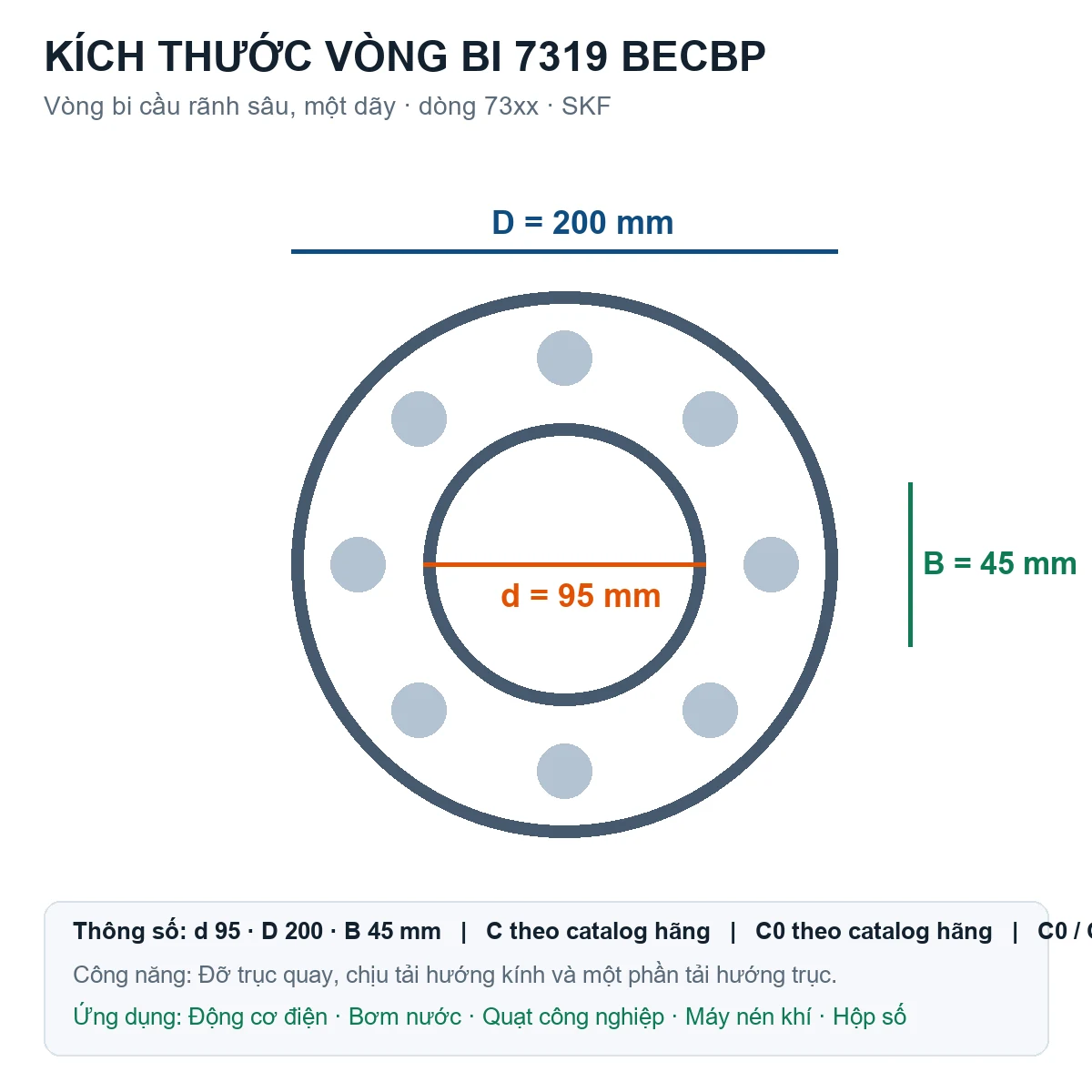 Vòng bi SKF 7319 BECBP 95x200x45mm — Bản vẽ kích thước (Google Images)