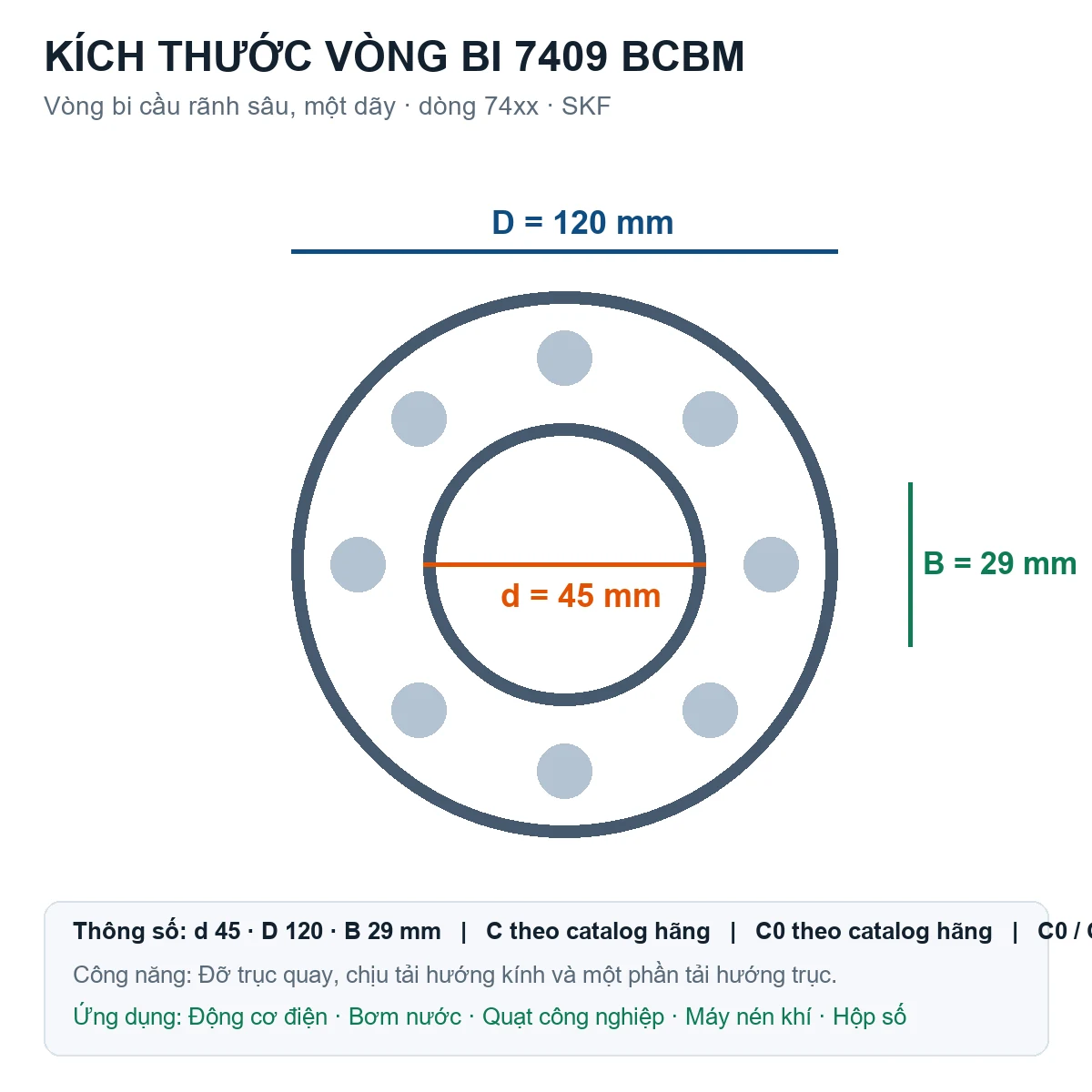 Vòng bi SKF 7409 BCBM 45x120x29mm — Bản vẽ kích thước (Google Images)