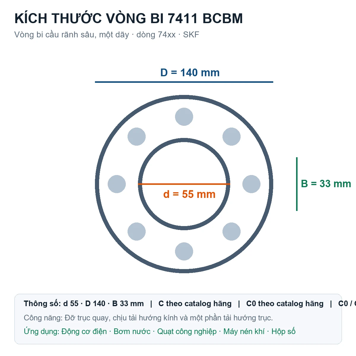 Vòng bi SKF 7411 BCBM 55x140x33mm — Bản vẽ kích thước (Google Images)