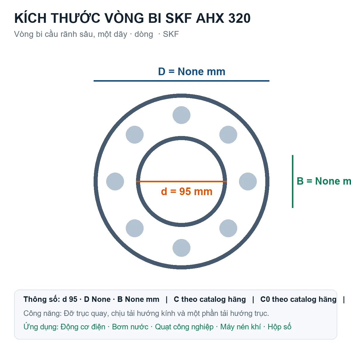 Vòng bi SKF AHX 320 95mm — Bản vẽ kích thước (Google Images)