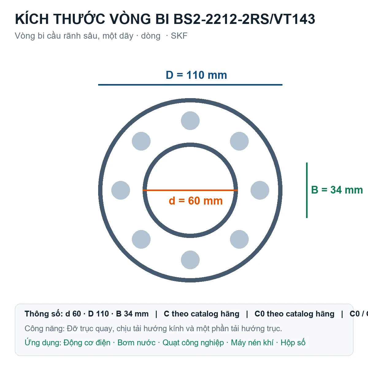 Vòng bi SKF BS2-2212-2RS/VT143 60x110x34mm — Bản vẽ kích thước (Google Images)