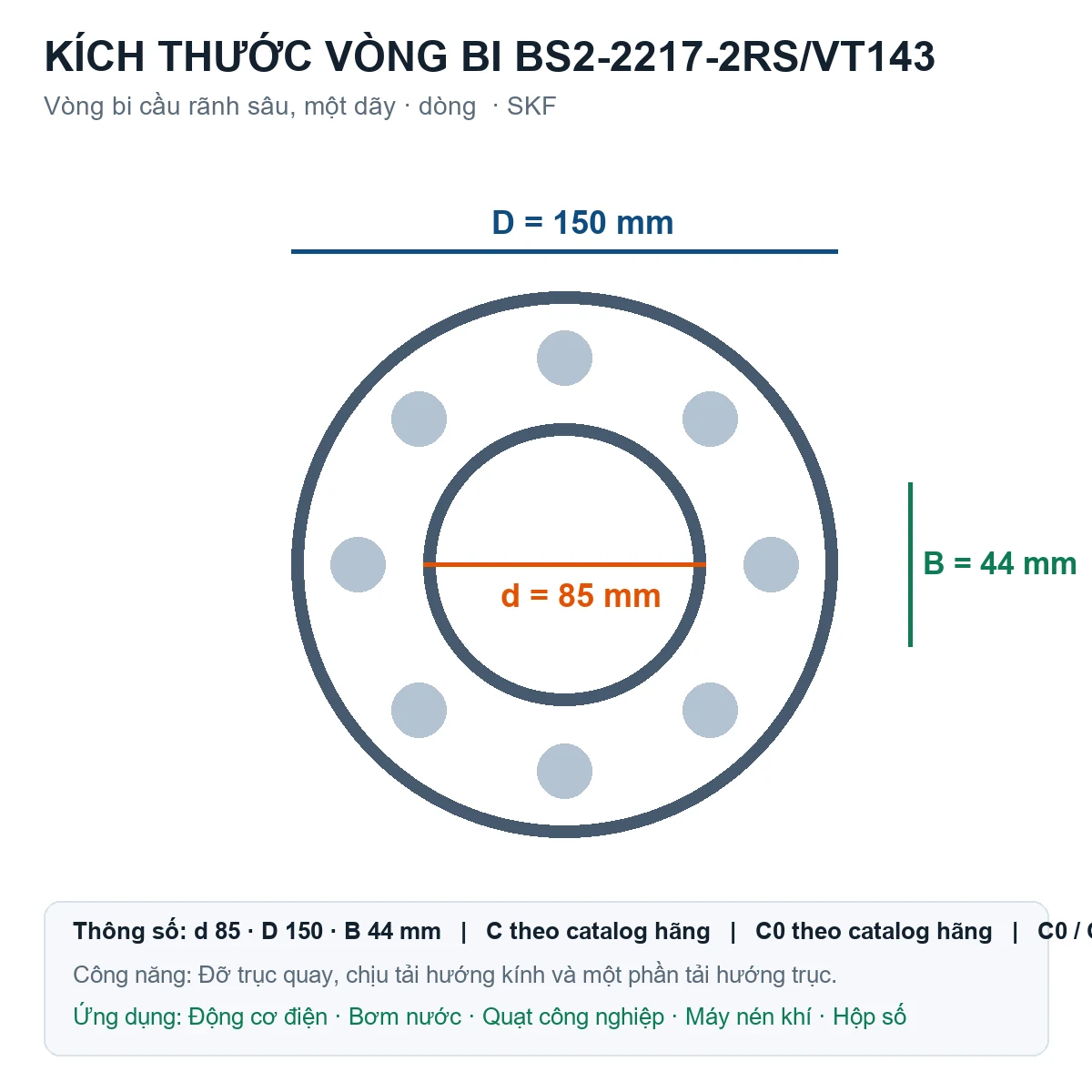 Vòng bi SKF BS2-2217-2RS/VT143 85x150x44mm — Bản vẽ kích thước (Google Images)