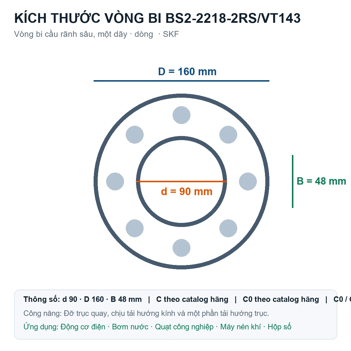 Vòng bi SKF BS2-2218-2RS/VT143 90x160x48mm — Bản vẽ kích thước (Google Images)