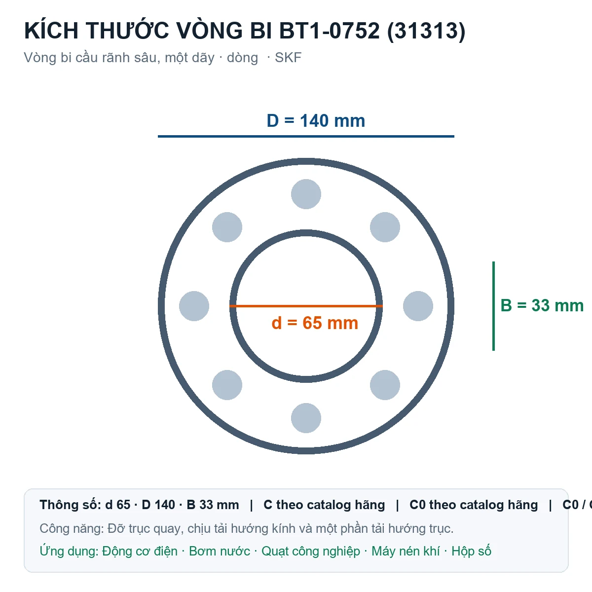 Vòng bi SKF BT1-0752 (31313) 65x140x33mm — Bản vẽ kích thước (Google Images)
