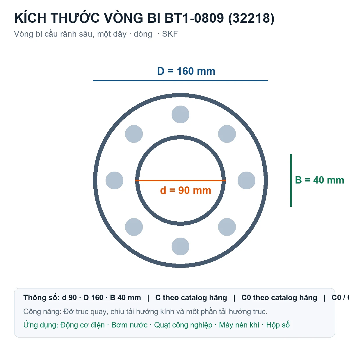 Vòng bi SKF BT1-0809 (32218) 90x160x40mm — Bản vẽ kích thước (Google Images)
