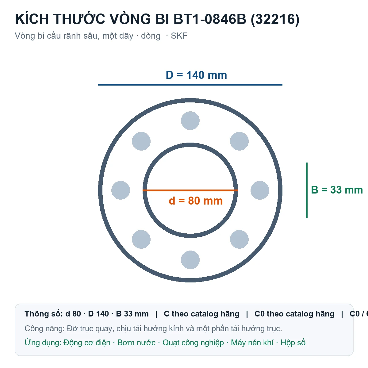Vòng bi SKF BT1-0846B (32216) 80x140x33mm — Bản vẽ kích thước (Google Images)