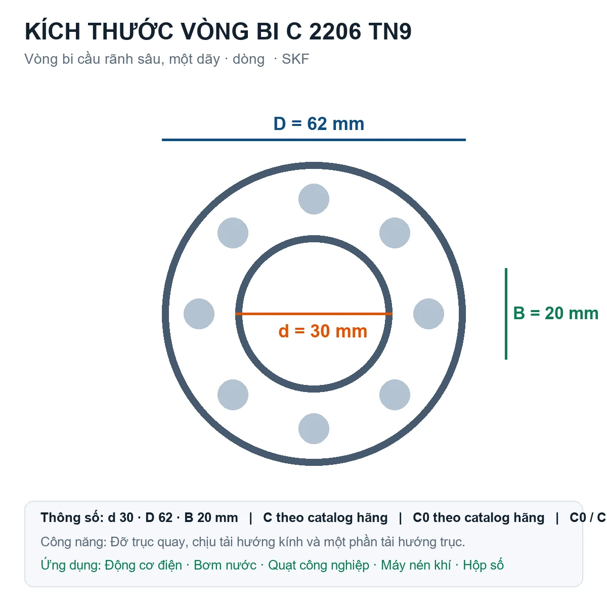 Vòng bi SKF C 2206 TN9 30x62x20mm — Bản vẽ kích thước (Google Images)