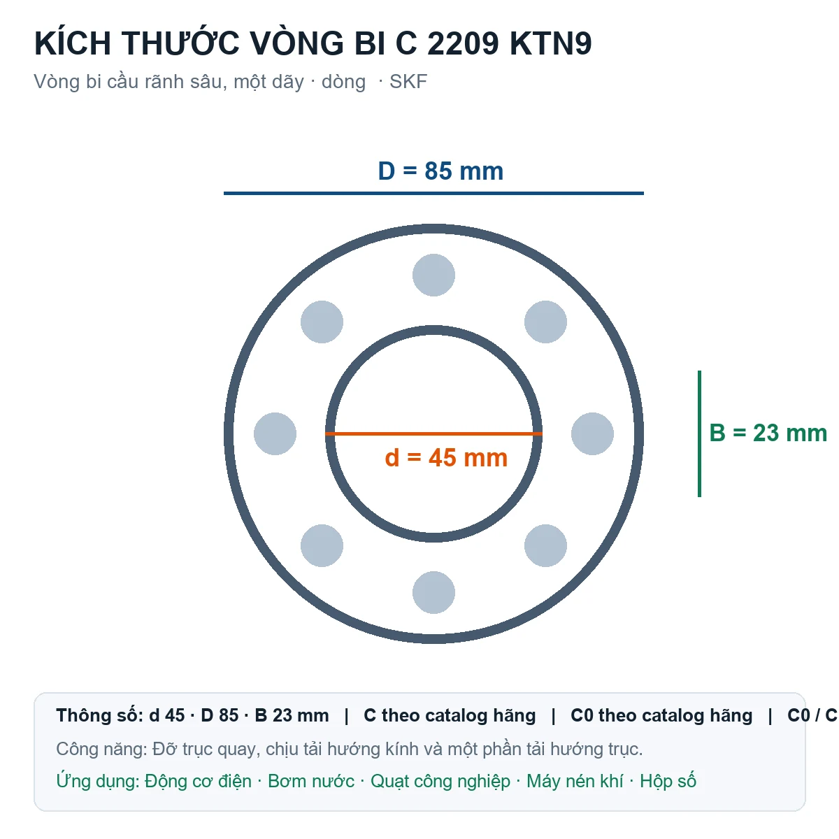 Vòng bi SKF C 2209 KTN9 45x85x23mm — Bản vẽ kích thước (Google Images)