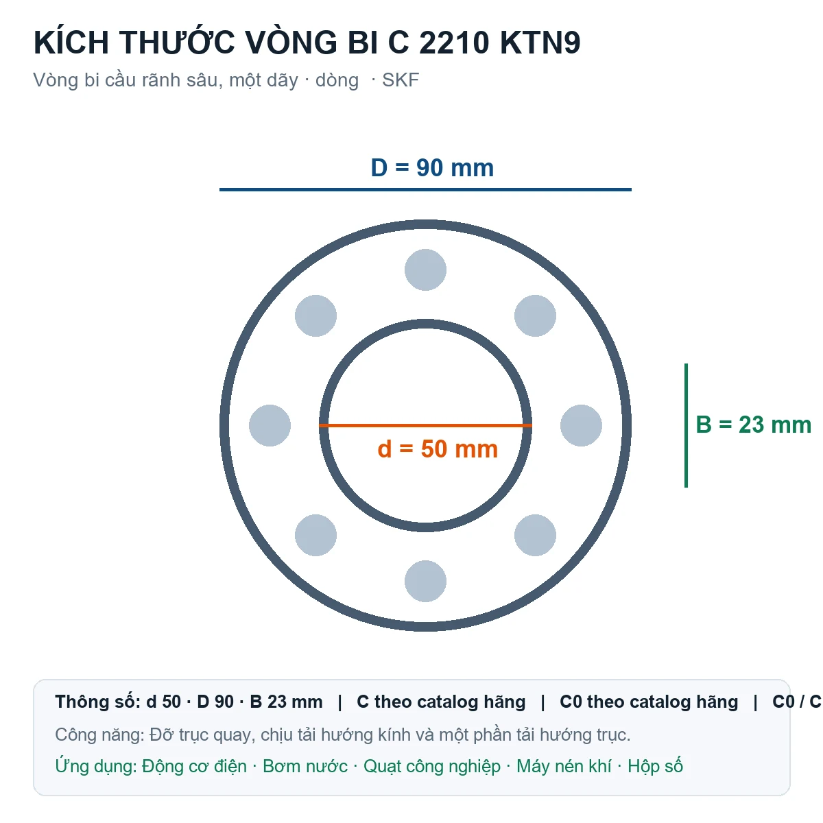 Vòng bi SKF C 2210 KTN9 50x90x23mm — Bản vẽ kích thước (Google Images)