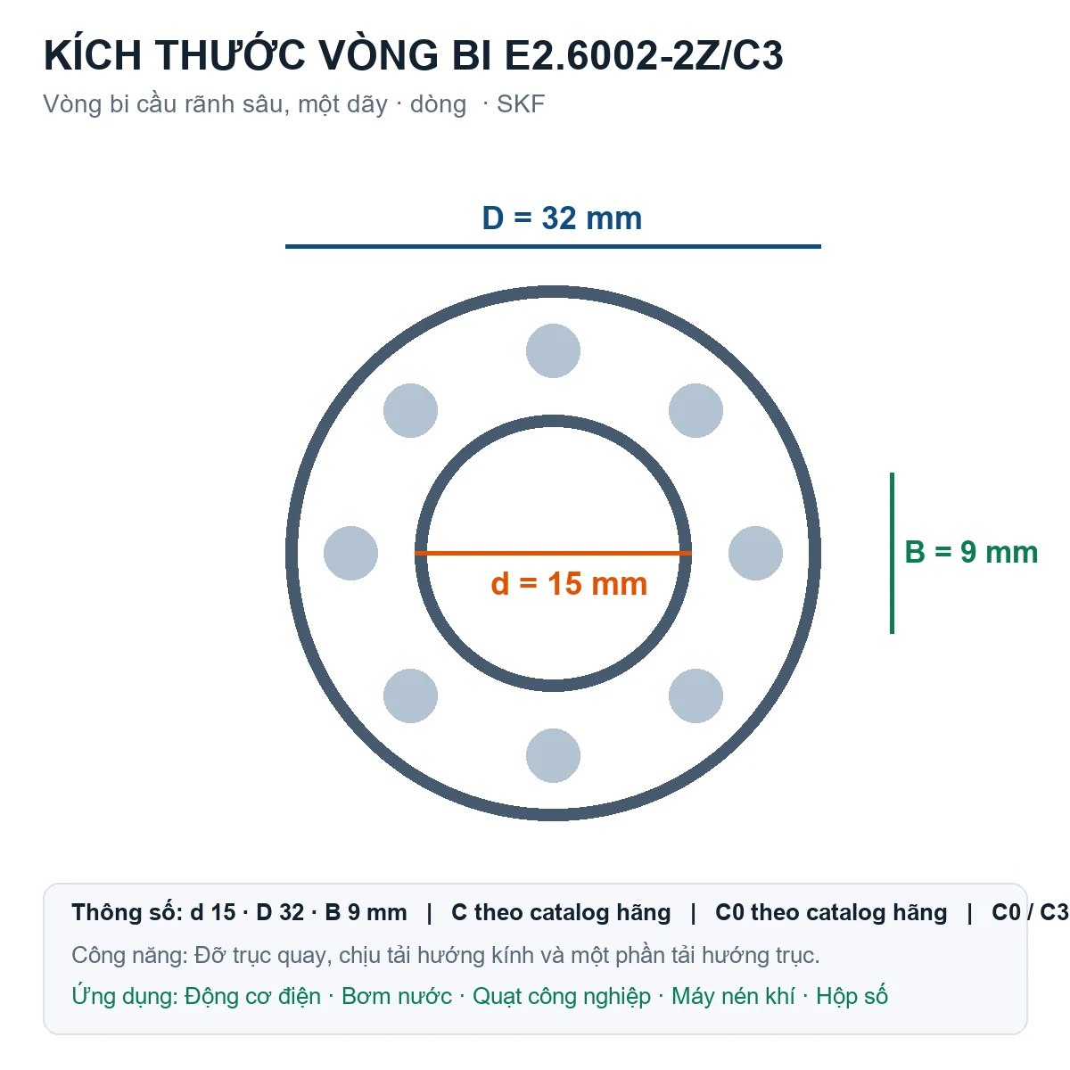 Vòng bi SKF E2.6002-2Z/C3 15x32x9mm — Bản vẽ kích thước (Google Images)