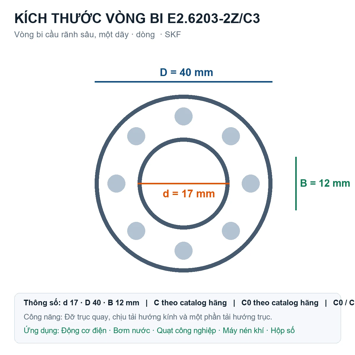 Vòng bi SKF E2.6203-2Z/C3 17x40x12mm — Bản vẽ kích thước (Google Images)
