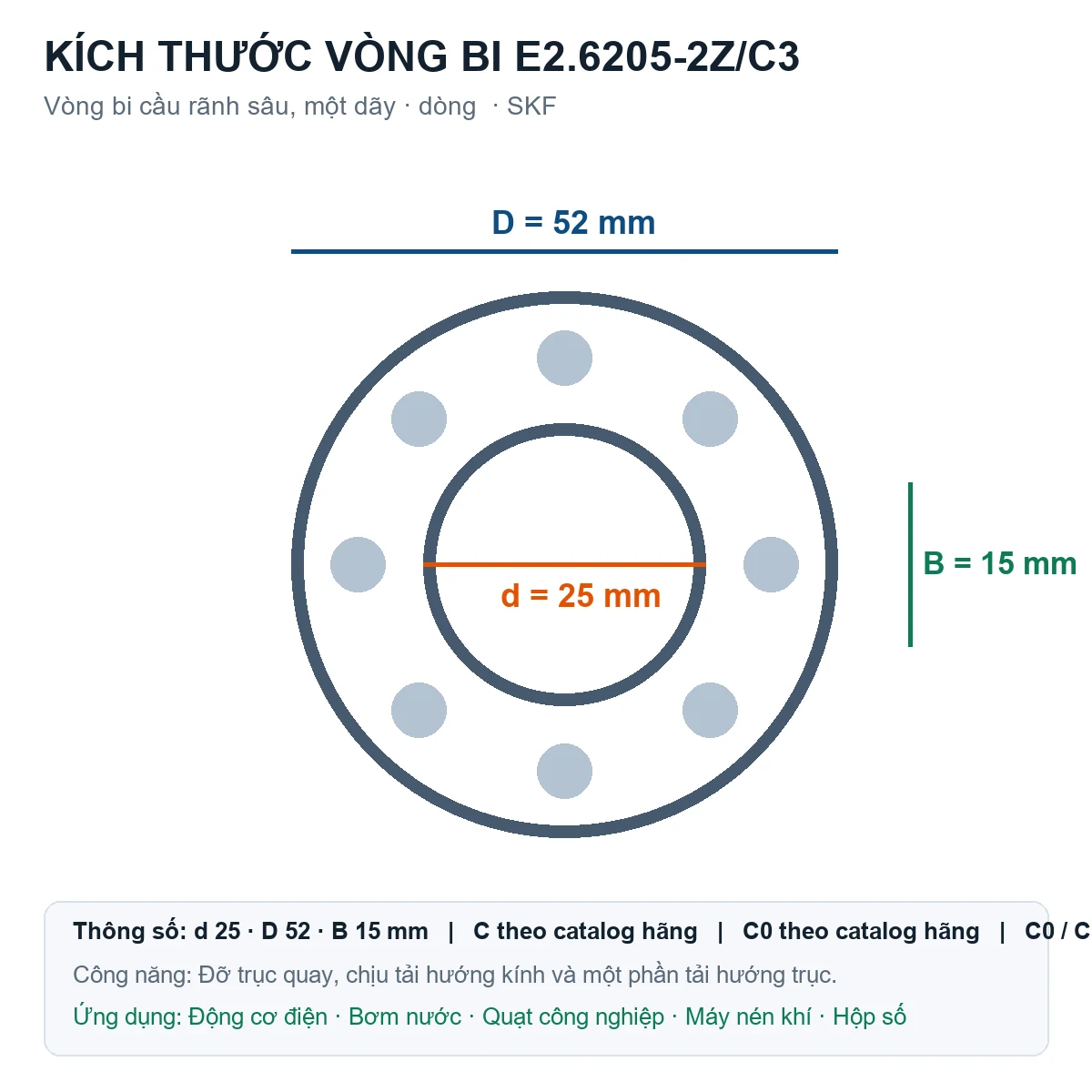 Vòng bi SKF E2.6205-2Z/C3 25x52x15mm — Bản vẽ kích thước (Google Images)