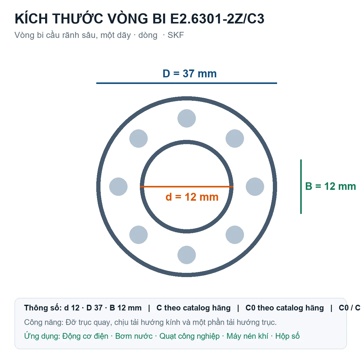 Vòng bi SKF E2.6301-2Z/C3 12x37x12mm — Bản vẽ kích thước (Google Images)
