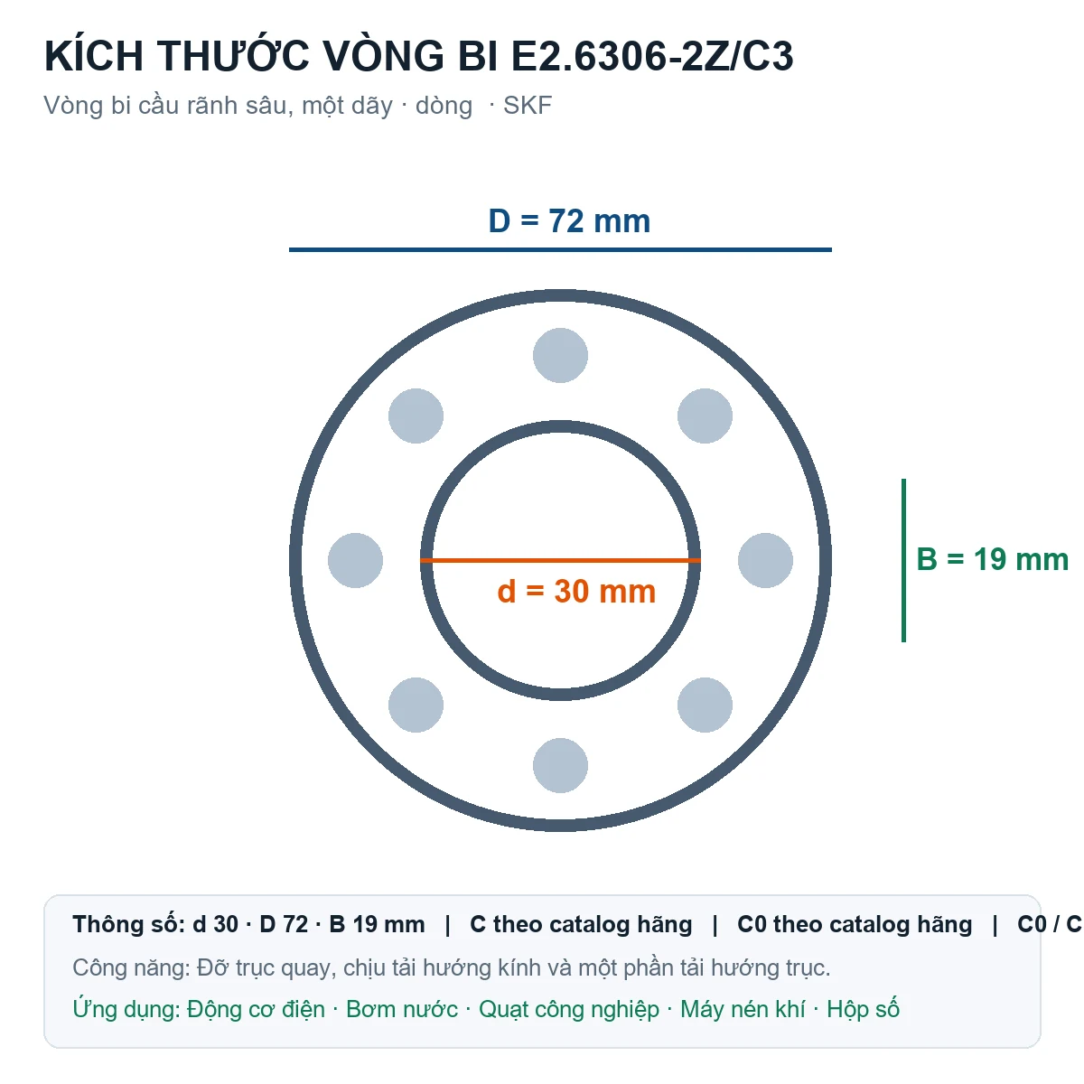 Vòng bi SKF E2.6306-2Z/C3 30x72x19mm — Bản vẽ kích thước (Google Images)