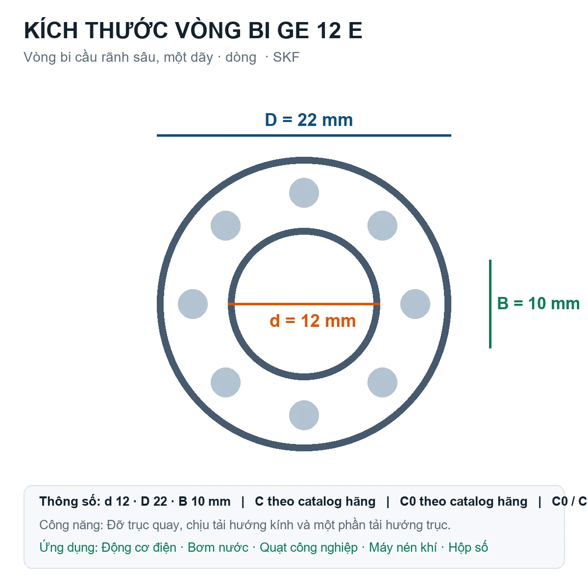 Vòng bi SKF GE 12 E 12x22x10mm — Bản vẽ kích thước (Google Images)