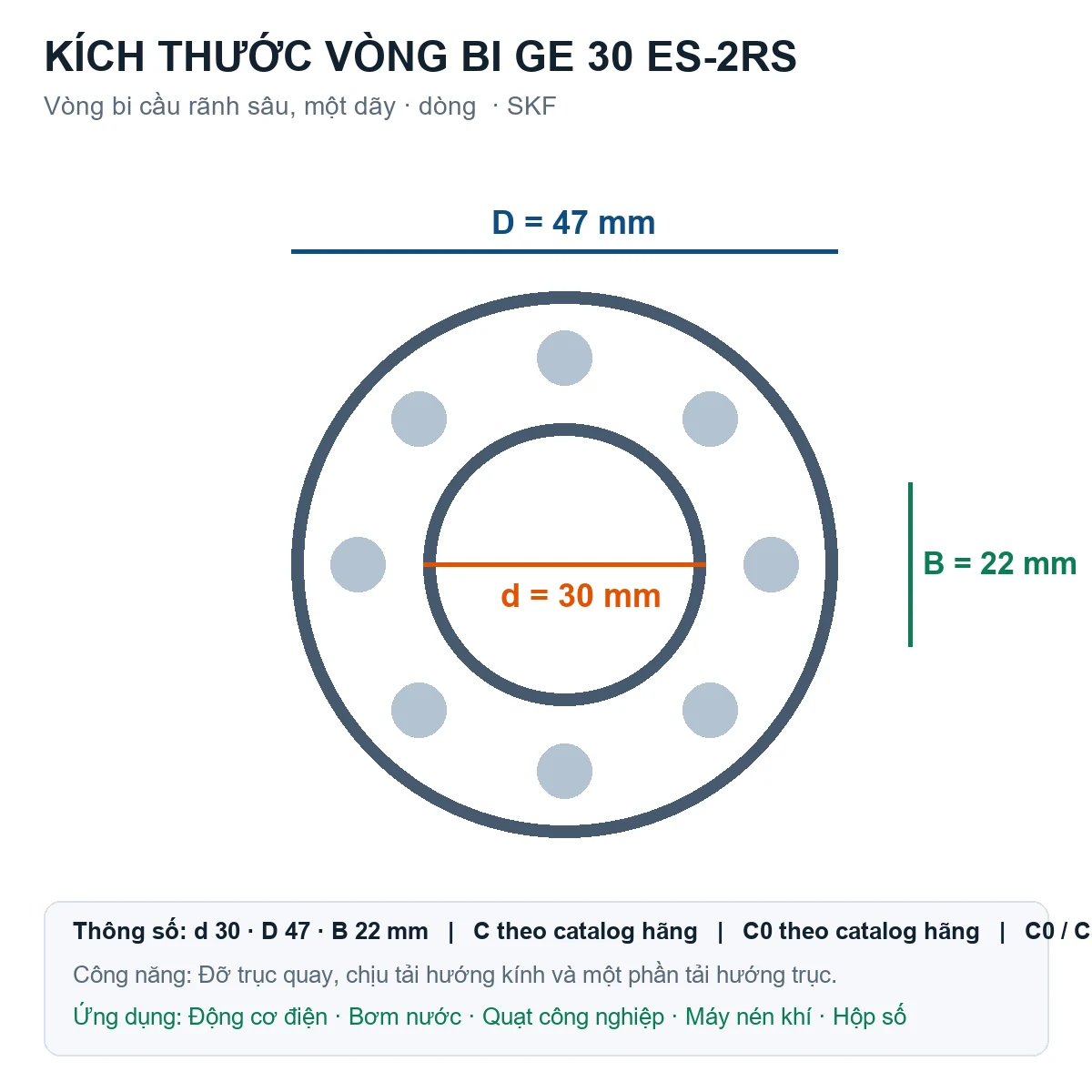 Vòng bi SKF GE 30 ES-2RS 30x47x22mm — Bản vẽ kích thước (Google Images)