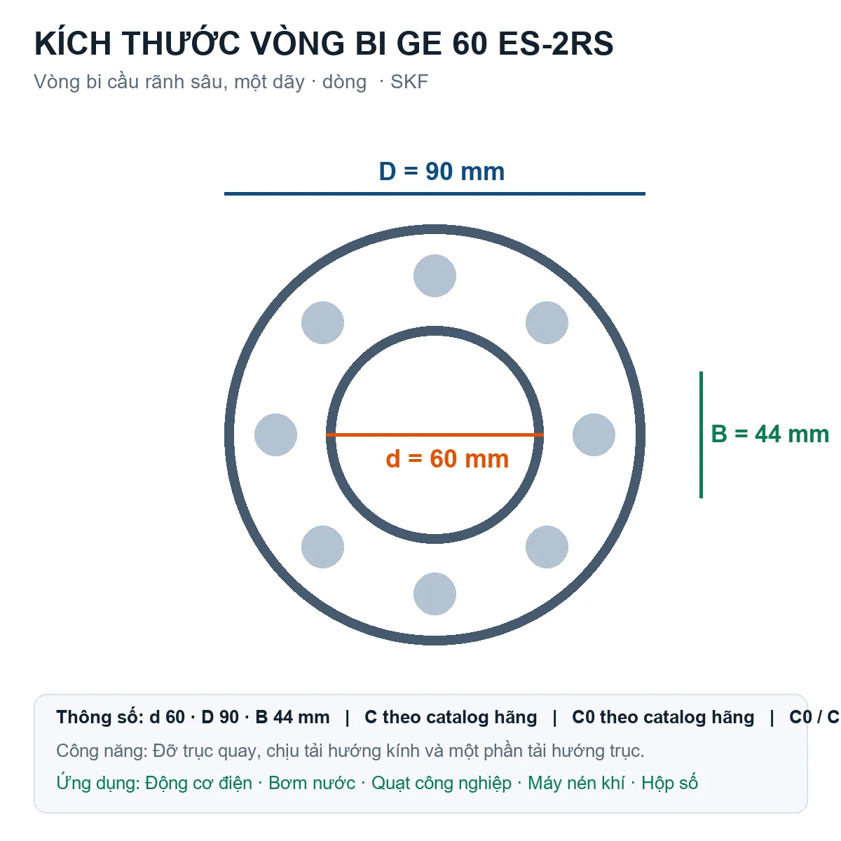 Vòng bi SKF GE 60 ES-2RS 60x90x44mm — Bản vẽ kích thước (Google Images)