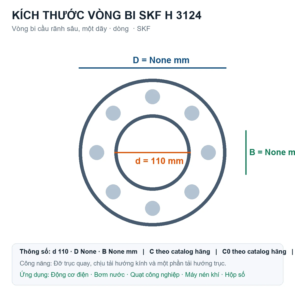 Vòng bi SKF H 3124 110mm — Bản vẽ kích thước (Google Images)