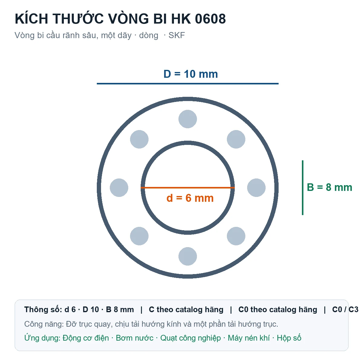 Vòng bi SKF HK 0608 6x10x8mm — Bản vẽ kích thước (Google Images)