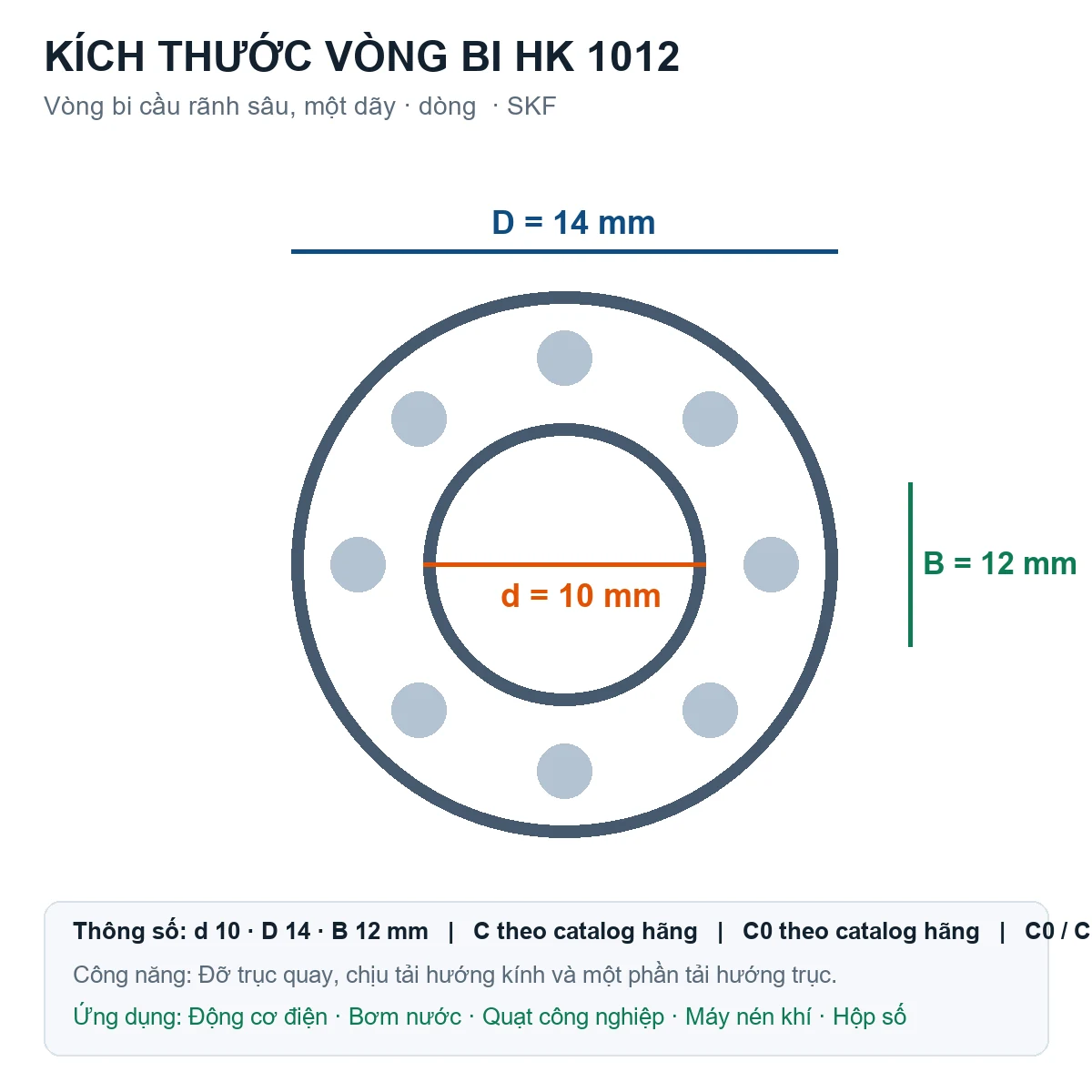 Vòng bi SKF HK 1012 10x14x12mm — Bản vẽ kích thước (Google Images)