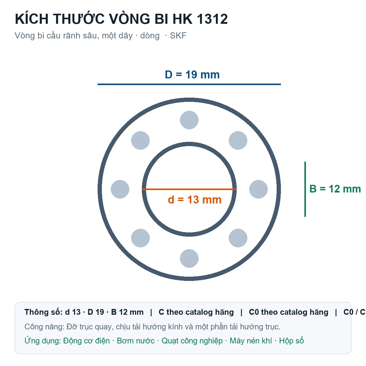 Vòng bi SKF HK 1312 13x19x12mm — Bản vẽ kích thước (Google Images)