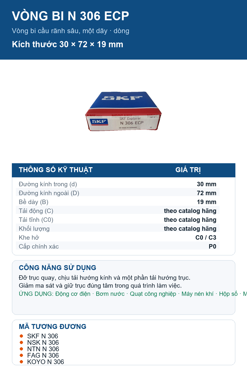 Vòng bi SKF N 306 ECP 30x72x19mm — Ảnh thông số (Pinterest)