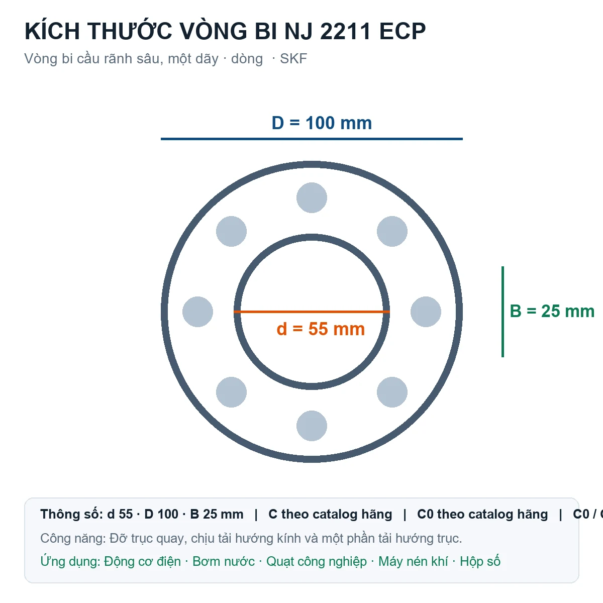 Vòng bi SKF NJ 2211 ECP 55x100x25mm — Bản vẽ kích thước (Google Images)