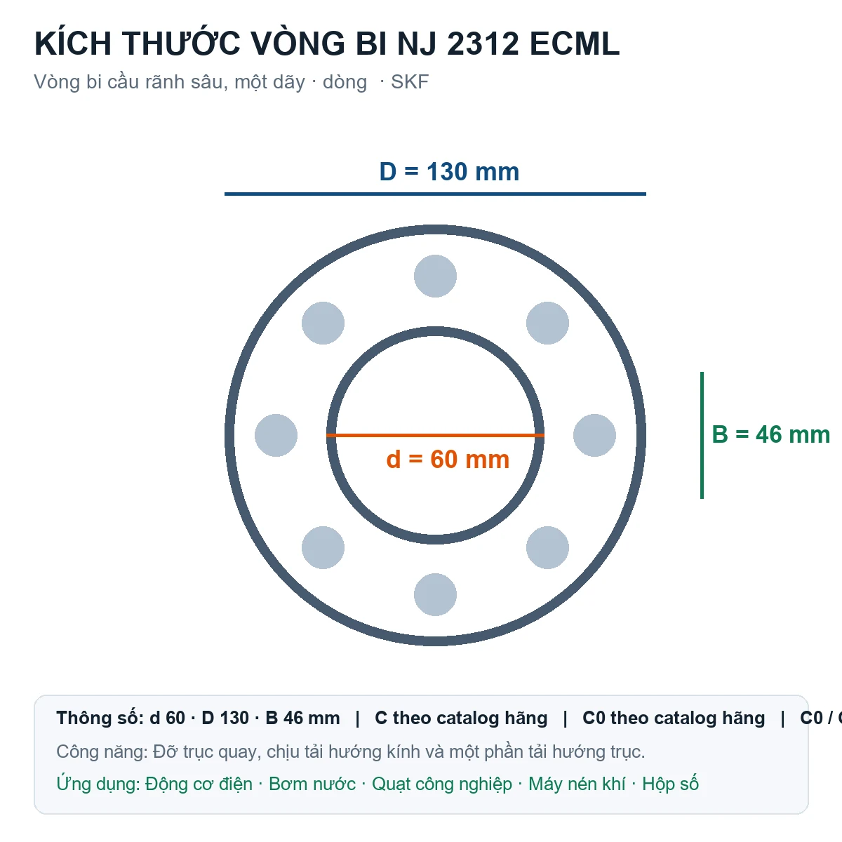 Vòng bi SKF NJ 2312 ECML 60x130x46mm — Bản vẽ kích thước (Google Images)