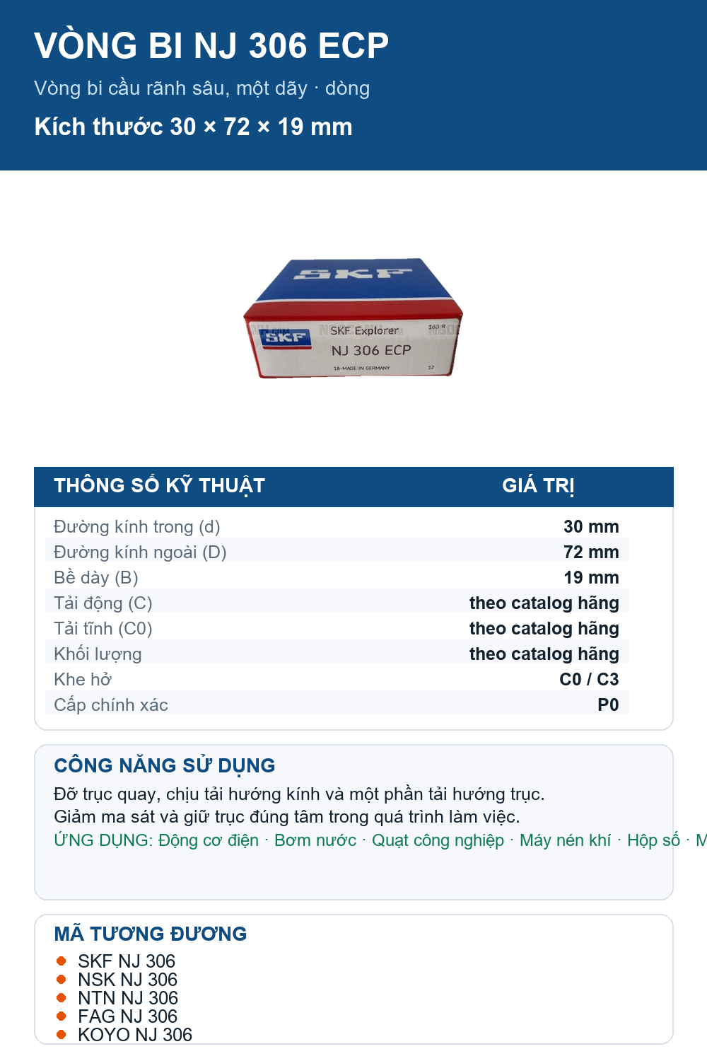 Vòng bi SKF NJ 306 ECP 30x72x19mm — Ảnh thông số (Pinterest)