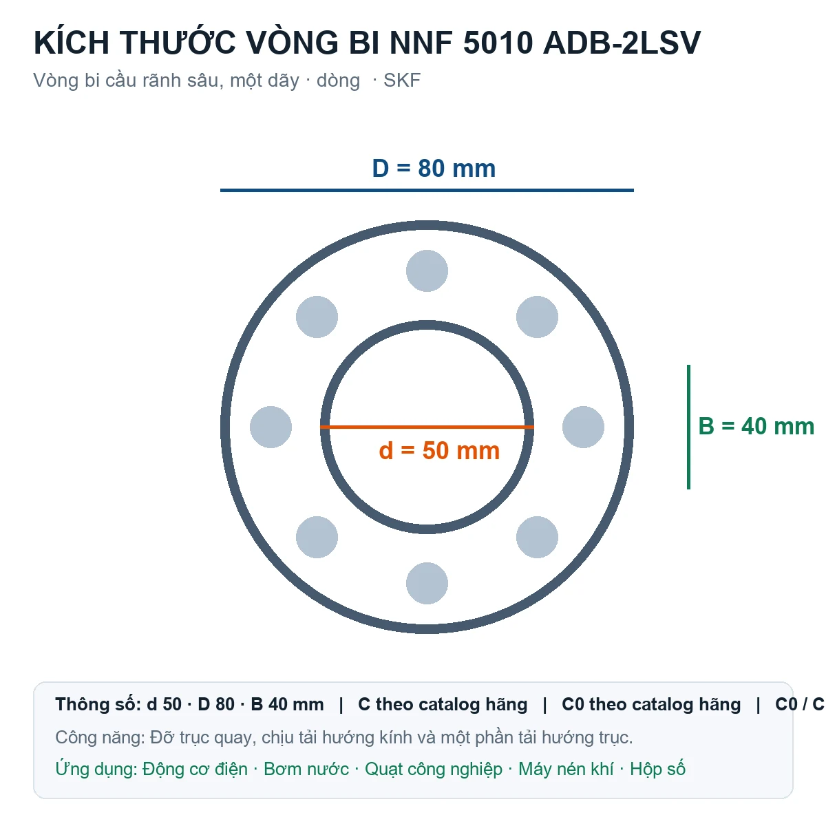Vòng bi SKF NNF 5010 ADB-2LSV 50x80x40mm — Bản vẽ kích thước (Google Images)