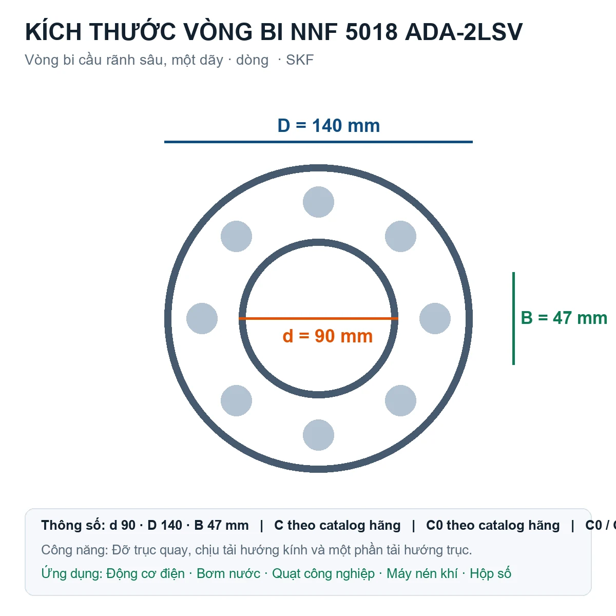 Vòng bi SKF NNF 5018 ADA-2LSV 90x140x47mm — Bản vẽ kích thước (Google Images)