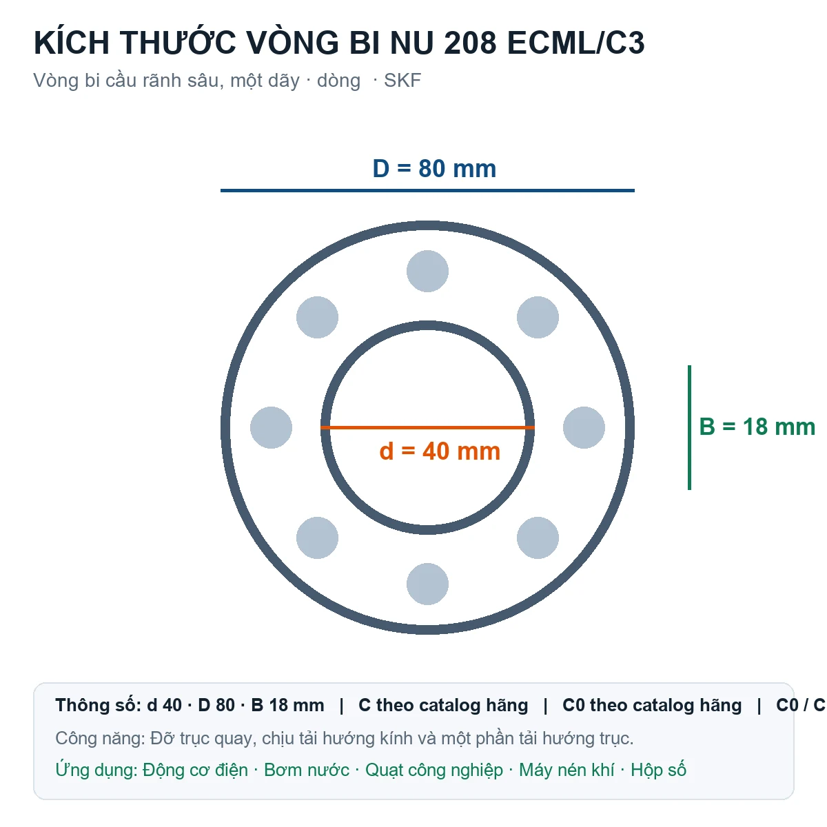 Vòng bi SKF NU 208 ECML/C3 40x80x18mm — Bản vẽ kích thước (Google Images)