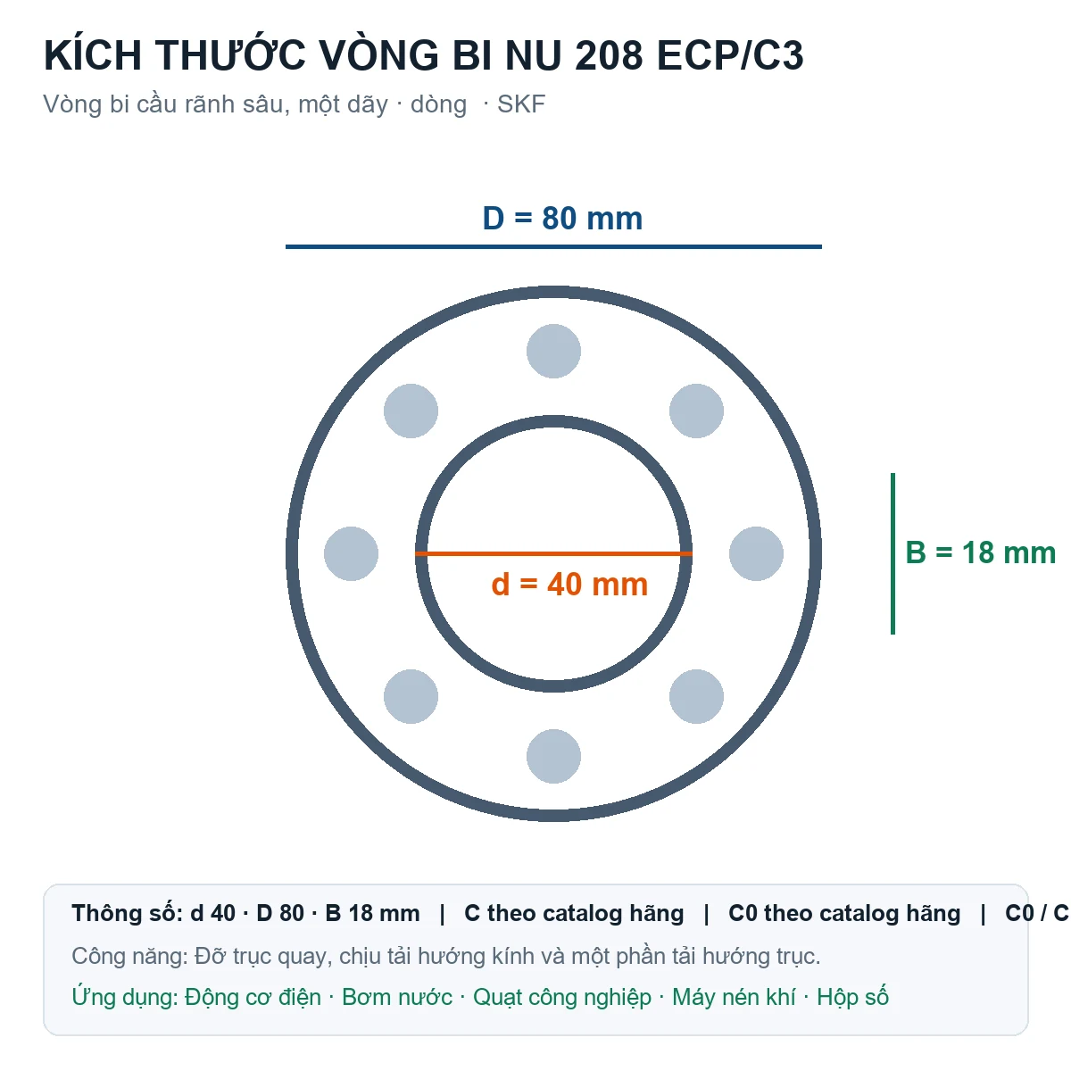 Vòng bi SKF NU 208 ECP/C3 40x80x18mm — Bản vẽ kích thước (Google Images)