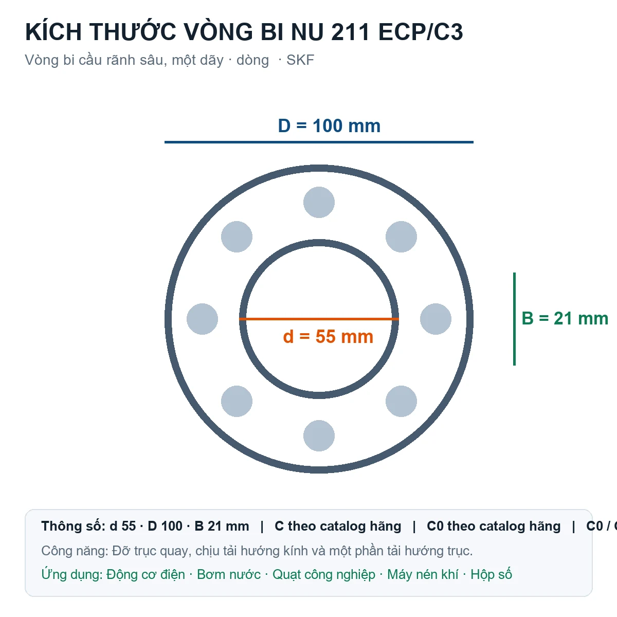 Vòng bi SKF NU 211 ECP/C3 55x100x21mm — Bản vẽ kích thước (Google Images)
