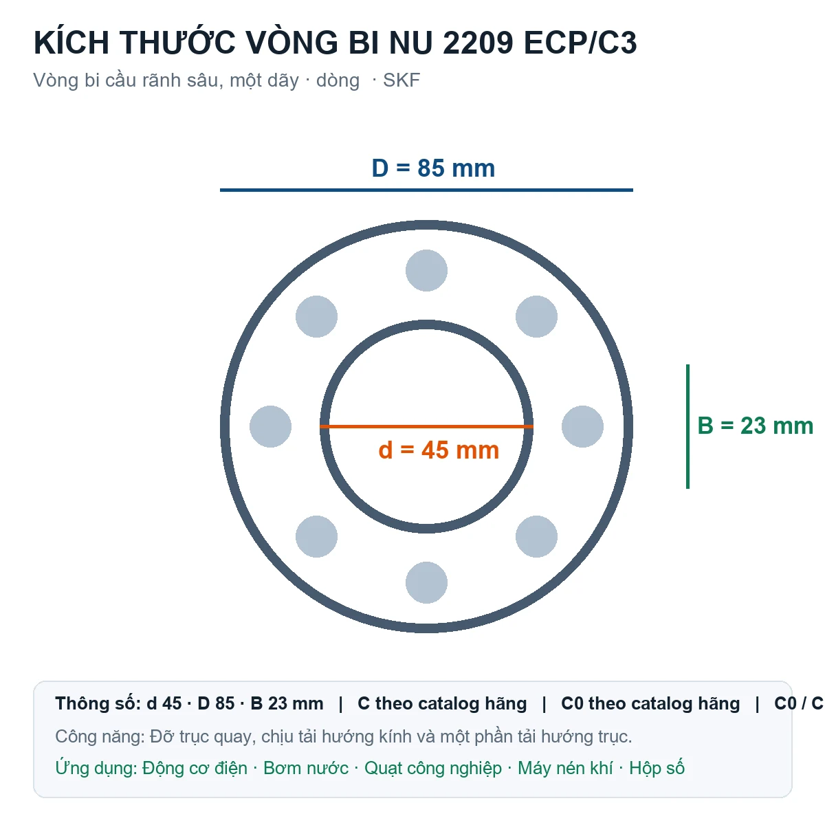Vòng bi SKF NU 2209 ECP/C3 45x85x23mm — Bản vẽ kích thước (Google Images)