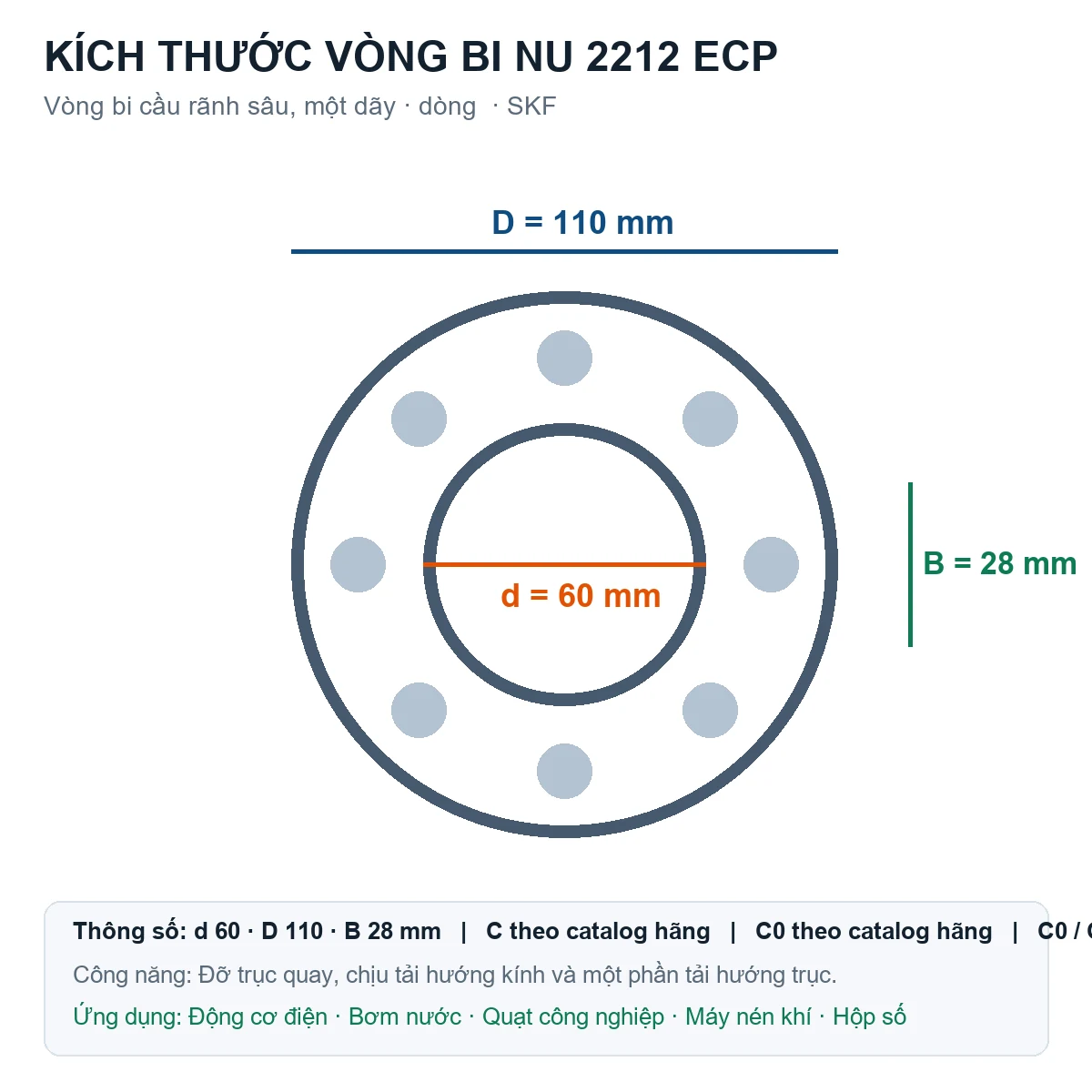 Vòng bi SKF NU 2212 ECP 60x110x28mm — Bản vẽ kích thước (Google Images)