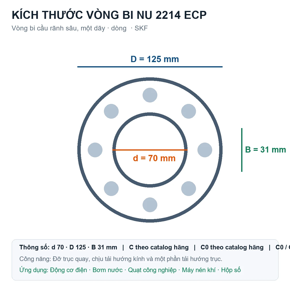 Vòng bi SKF NU 2214 ECP 70x125x31mm — Bản vẽ kích thước (Google Images)