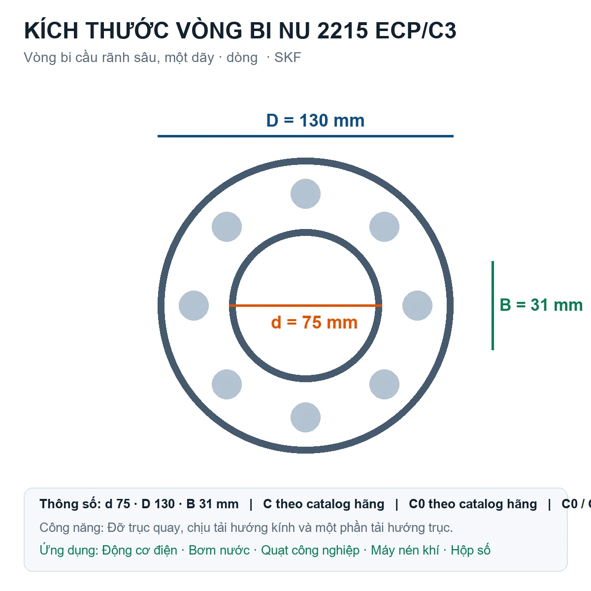 Vòng bi SKF NU 2215 ECP/C3 75x130x31mm — Bản vẽ kích thước (Google Images)