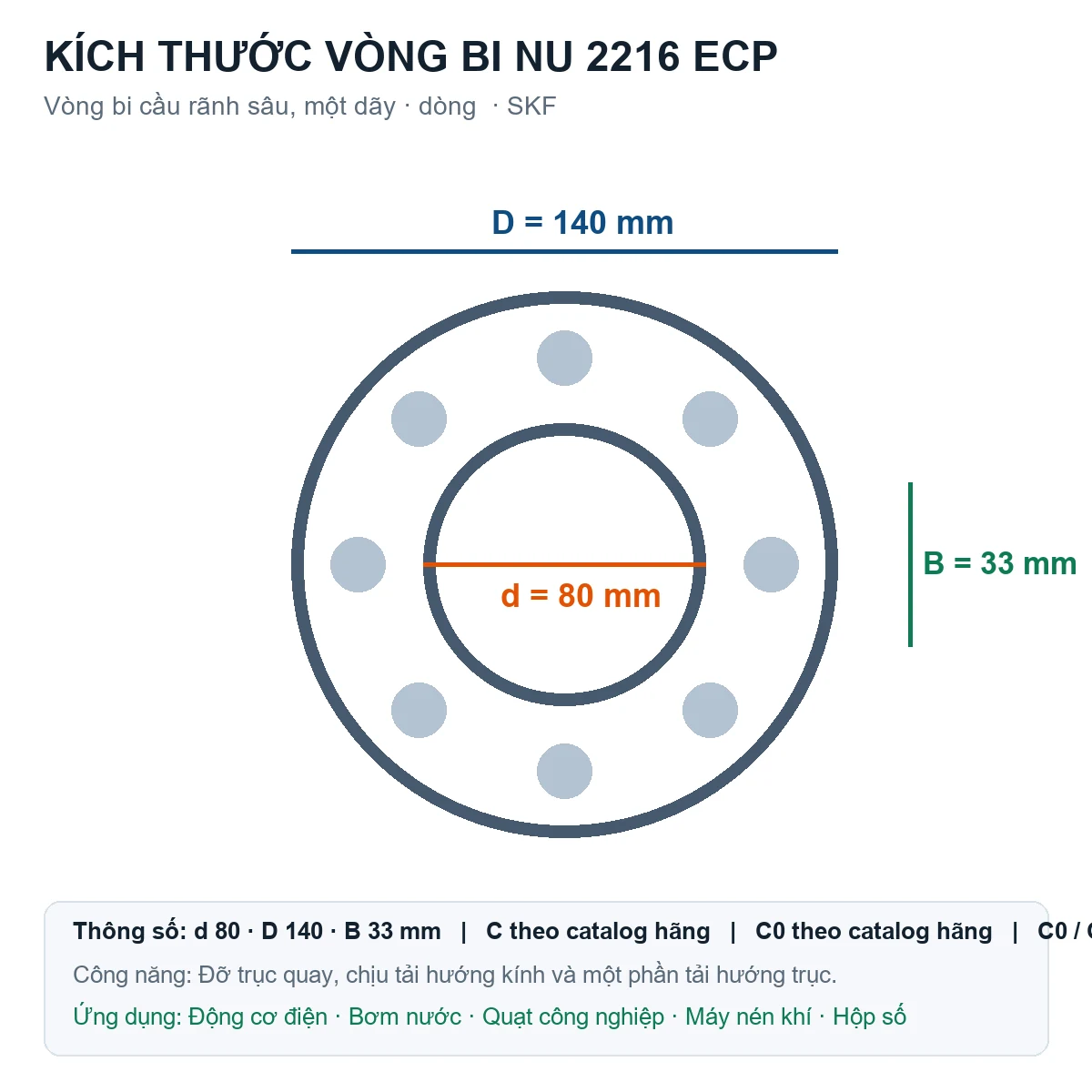 Vòng bi SKF NU 2216 ECP 80x140x33mm — Bản vẽ kích thước (Google Images)