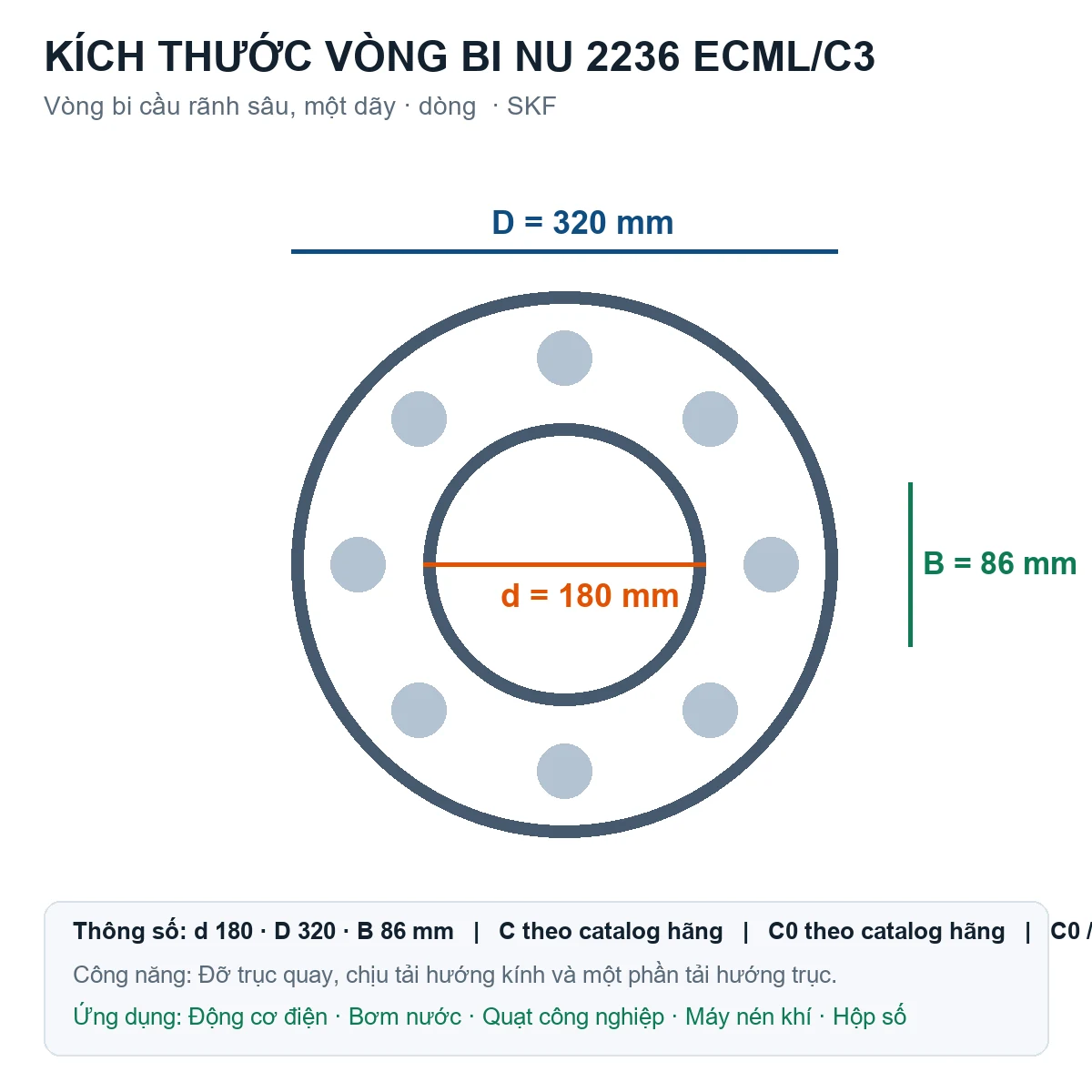 Vòng bi SKF NU 2236 ECML/C3 180x320x86mm — Bản vẽ kích thước (Google Images)