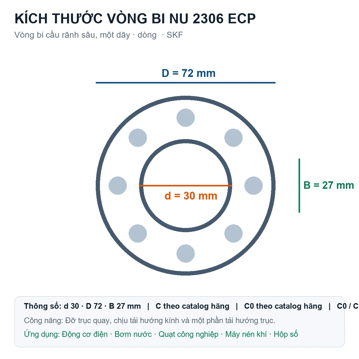 Vòng bi SKF NU 2306 ECP 30x72x27mm — Bản vẽ kích thước (Google Images)