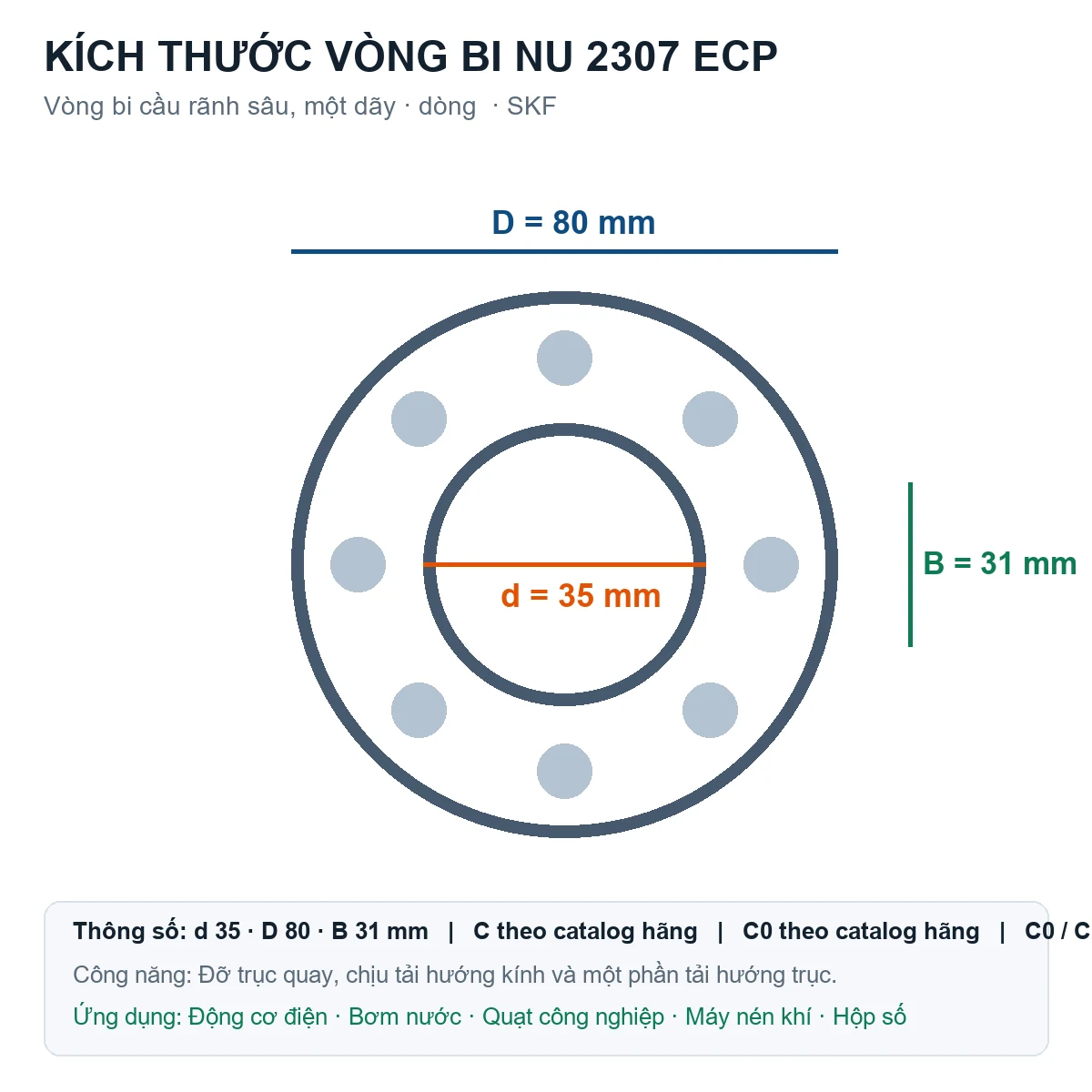 Vòng bi SKF NU 2307 ECP 35x80x31mm — Bản vẽ kích thước (Google Images)