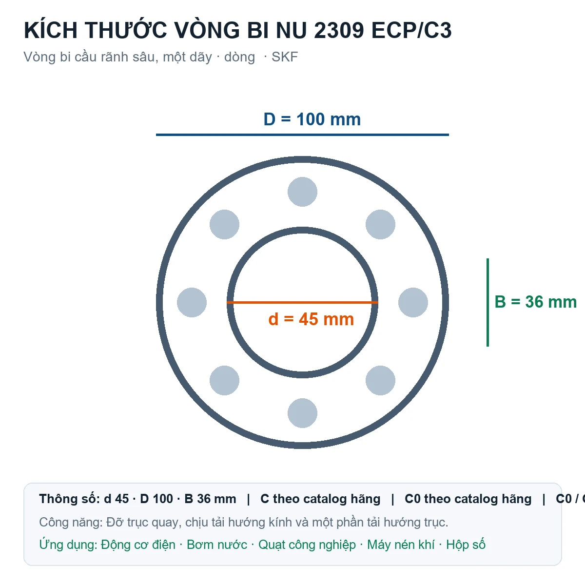 Vòng bi SKF NU 2309 ECP/C3 45x100x36mm — Bản vẽ kích thước (Google Images)